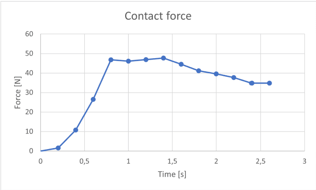 Figure 4 for A Weeding Robot for Seedling Removal
