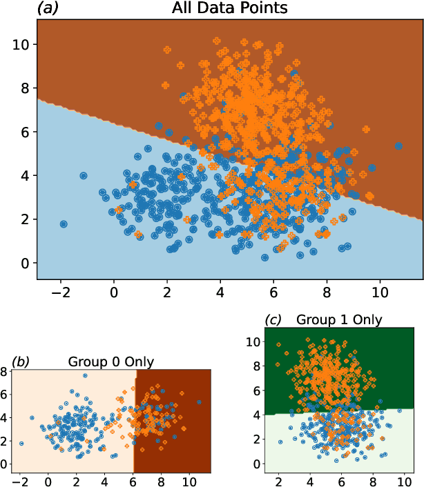 Figure 1 for Mitigating Label Bias via Decoupled Confident Learning