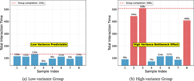 Figure 4 for Single-stream Policy Optimization