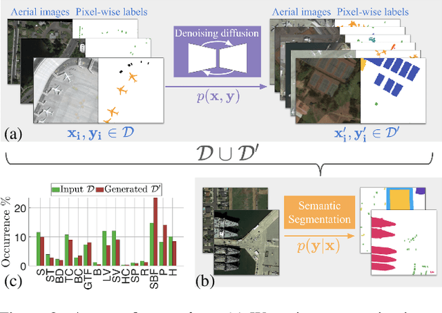Figure 2 for SatSynth: Augmenting Image-Mask Pairs through Diffusion Models for Aerial Semantic Segmentation