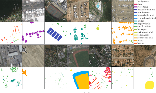 Figure 4 for SatSynth: Augmenting Image-Mask Pairs through Diffusion Models for Aerial Semantic Segmentation