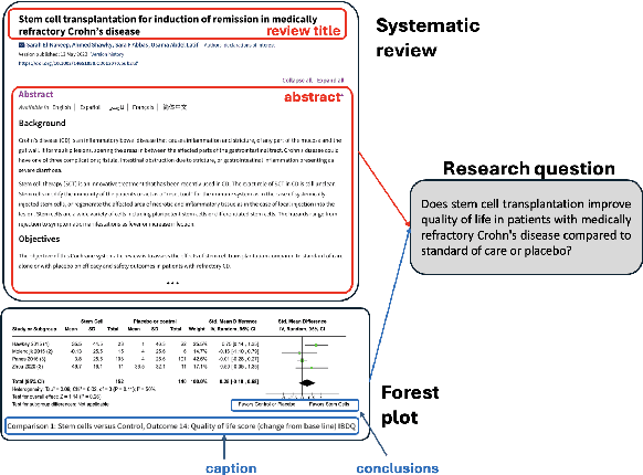 Figure 3 for Query-driven Document-level Scientific Evidence Extraction from Biomedical Studies