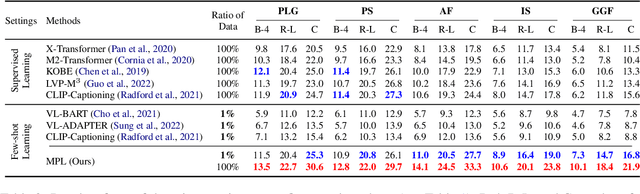 Figure 4 for Multimodal Prompt Learning for Product Title Generation with Extremely Limited Labels