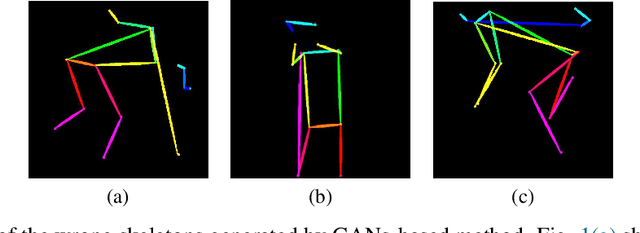 Figure 1 for GUNet: A Graph Convolutional Network United Diffusion Model for Stable and Diversity Pose Generation