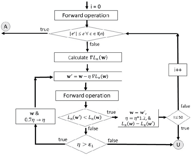Figure 1 for Pupil Learning Mechanism