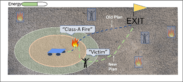 Figure 1 for Energy-Constrained Active Exploration Under Incremental-Resolution Symbolic Perception