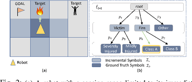 Figure 2 for Energy-Constrained Active Exploration Under Incremental-Resolution Symbolic Perception