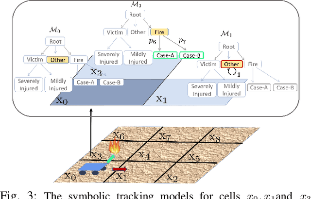 Figure 3 for Energy-Constrained Active Exploration Under Incremental-Resolution Symbolic Perception