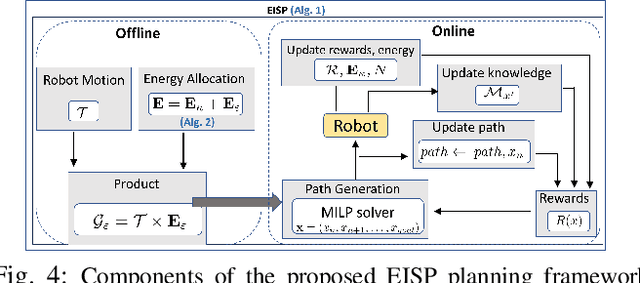 Figure 4 for Energy-Constrained Active Exploration Under Incremental-Resolution Symbolic Perception