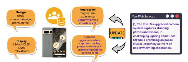 Figure 1 for SUMIE: A Synthetic Benchmark for Incremental Entity Summarization
