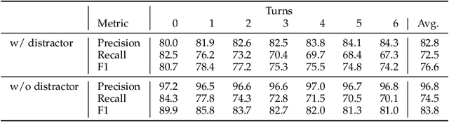 Figure 4 for SUMIE: A Synthetic Benchmark for Incremental Entity Summarization
