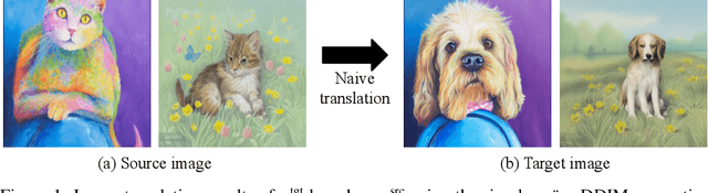 Figure 1 for Conditional Score Guidance for Text-Driven Image-to-Image Translation