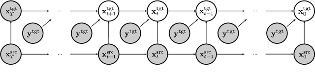 Figure 3 for Conditional Score Guidance for Text-Driven Image-to-Image Translation