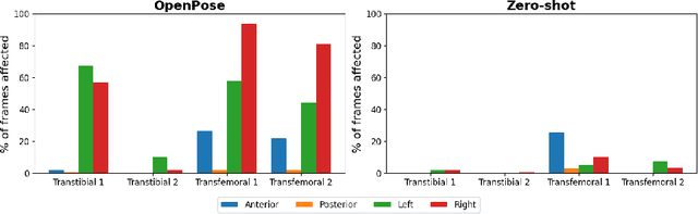 Figure 3 for Diffusion Models Enable Zero-Shot Pose Estimation for Lower-Limb Prosthetic Users