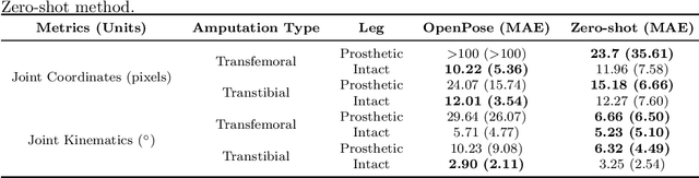 Figure 2 for Diffusion Models Enable Zero-Shot Pose Estimation for Lower-Limb Prosthetic Users
