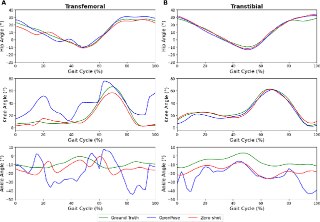 Figure 4 for Diffusion Models Enable Zero-Shot Pose Estimation for Lower-Limb Prosthetic Users