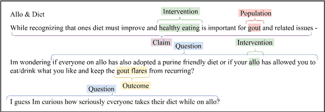 Figure 2 for MasonNLP+ at SemEval-2023 Task 8: Extracting Medical Questions, Experiences and Claims from Social Media using Knowledge-Augmented Pre-trained Language Models