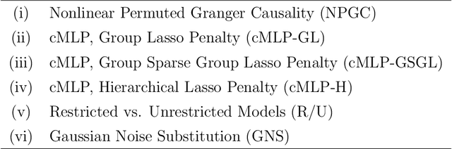Figure 1 for Nonlinear Permuted Granger Causality