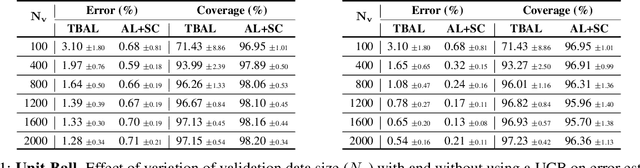 Figure 2 for Good Data from Bad Models : Foundations of Threshold-based Auto-labeling