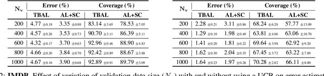 Figure 4 for Good Data from Bad Models : Foundations of Threshold-based Auto-labeling