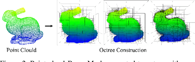 Figure 3 for ECM-OPCC: Efficient Context Model for Octree-based Point Cloud Compression
