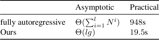 Figure 2 for ECM-OPCC: Efficient Context Model for Octree-based Point Cloud Compression