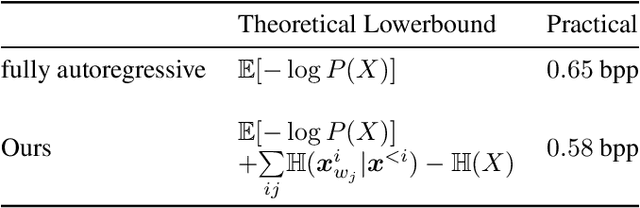 Figure 4 for ECM-OPCC: Efficient Context Model for Octree-based Point Cloud Compression