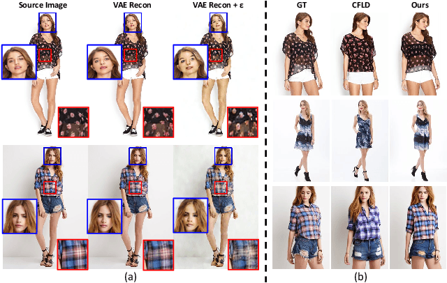 Figure 1 for Multi-focal Conditioned Latent Diffusion for Person Image Synthesis