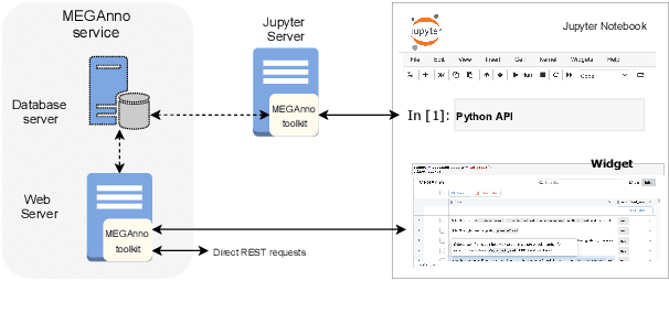 Figure 2 for MEGAnno: Exploratory Labeling for NLP in Computational Notebooks