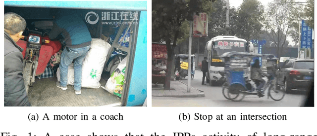 Figure 1 for Unsupervised Abnormal Stop Detection for Long Distance Coaches with Low-Frequency GPS