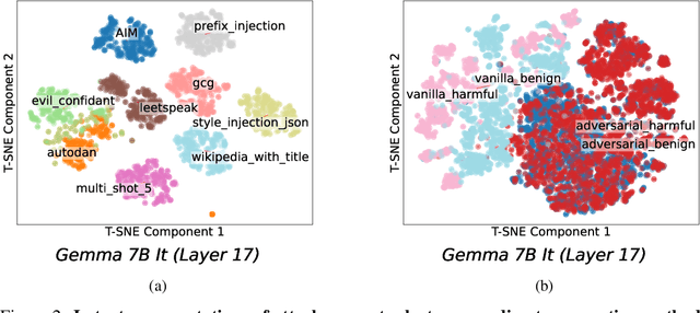 Figure 3 for What Features in Prompts Jailbreak LLMs? Investigating the Mechanisms Behind Attacks