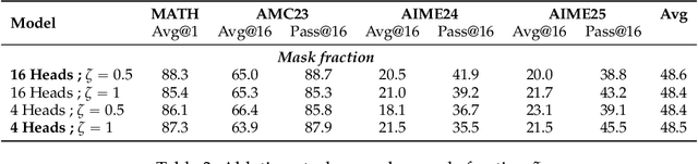 Figure 4 for CDE: Curiosity-Driven Exploration for Efficient Reinforcement Learning in Large Language Models