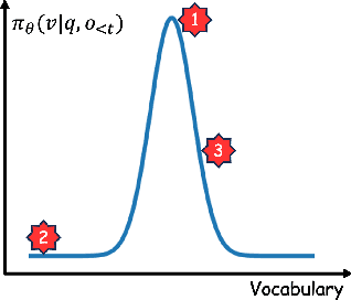Figure 3 for CDE: Curiosity-Driven Exploration for Efficient Reinforcement Learning in Large Language Models