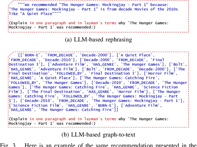 Figure 3 for User Preferences for Large Language Model versus Template-Based Explanations of Movie Recommendations: A Pilot Study