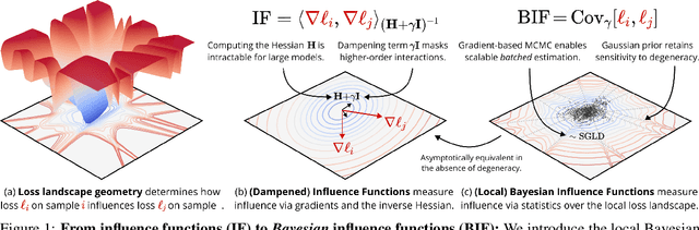 Figure 1 for Bayesian Influence Functions for Hessian-Free Data Attribution