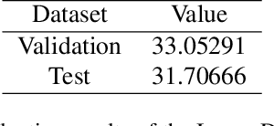 Figure 4 for NTIRE 2025 Challenge on Day and Night Raindrop Removal for Dual-Focused Images: Methods and Results