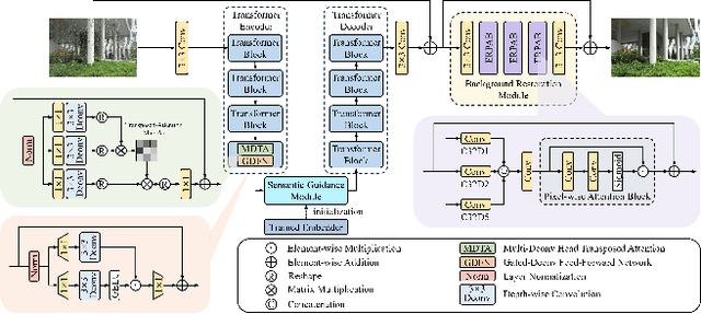 Figure 2 for NTIRE 2025 Challenge on Day and Night Raindrop Removal for Dual-Focused Images: Methods and Results