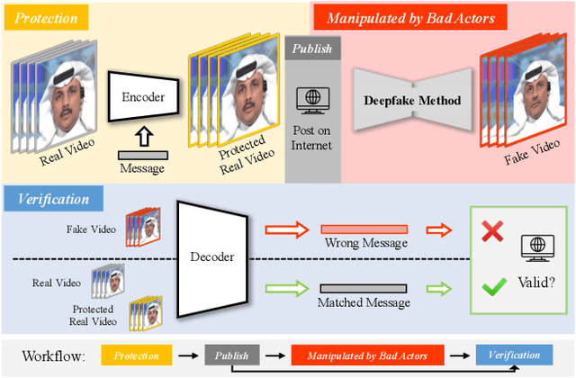 Figure 1 for Building an Invisible Shield for Your Portrait against Deepfakes