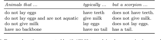 Figure 4 for AD-MERCS: Modeling Normality and Abnormality in Unsupervised Anomaly Detection