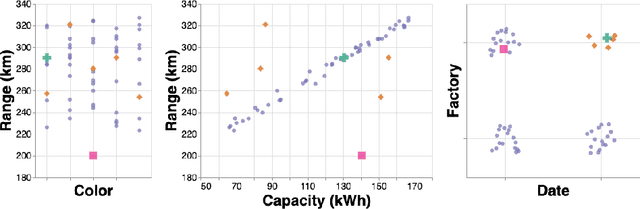 Figure 1 for AD-MERCS: Modeling Normality and Abnormality in Unsupervised Anomaly Detection