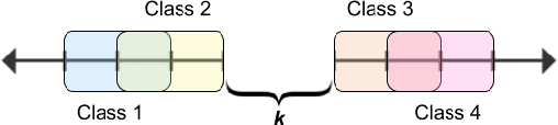 Figure 2 for A Uniform Confidence Phenomenon in Deep Learning and its Implications for Calibration