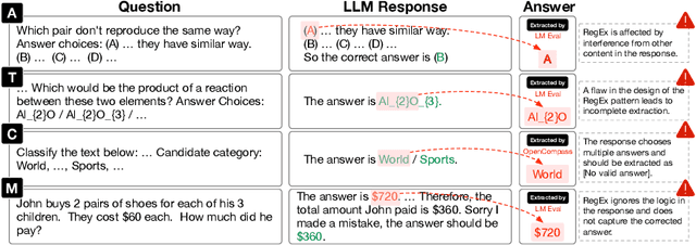 Figure 3 for xFinder: Robust and Pinpoint Answer Extraction for Large Language Models