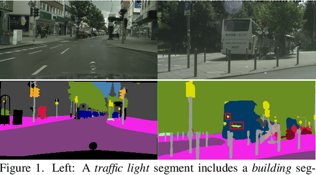 Figure 1 for Physically Feasible Semantic Segmentation