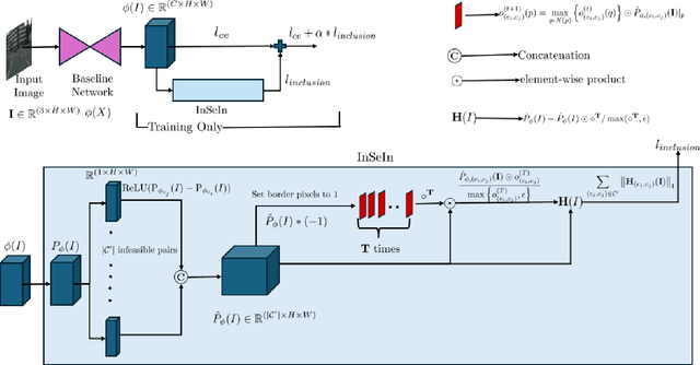 Figure 3 for Physically Feasible Semantic Segmentation
