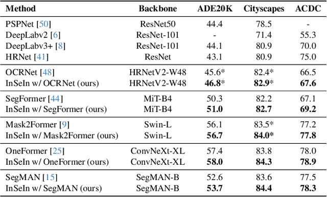 Figure 2 for Physically Feasible Semantic Segmentation
