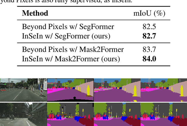 Figure 4 for Physically Feasible Semantic Segmentation