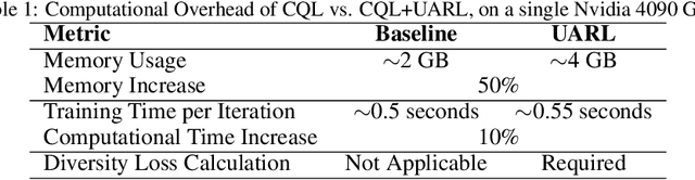 Figure 2 for Safe Domain Randomization via Uncertainty-Aware Out-of-Distribution Detection and Policy Adaptation