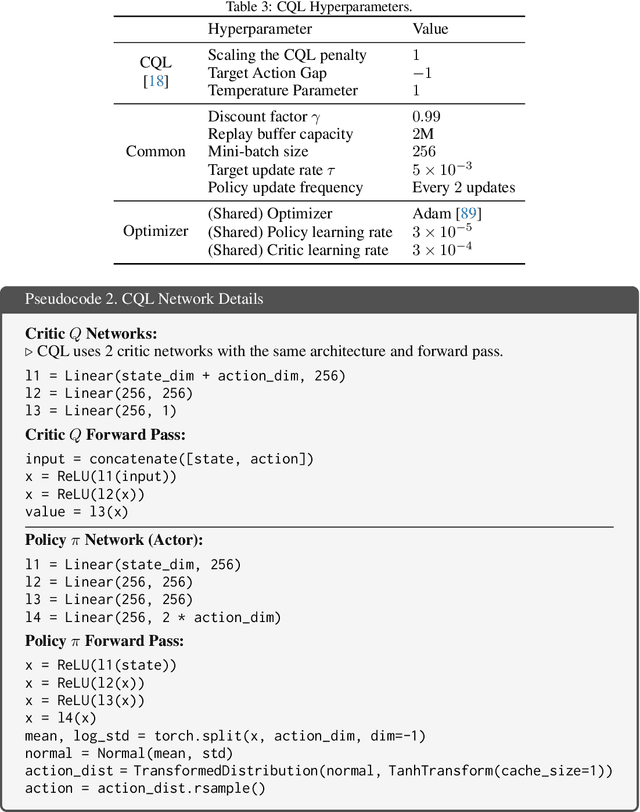 Figure 4 for Safe Domain Randomization via Uncertainty-Aware Out-of-Distribution Detection and Policy Adaptation