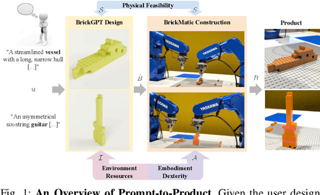 Figure 1 for Prompt-to-Product: Generative Assembly via Bimanual Manipulation