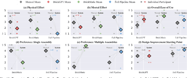Figure 2 for Prompt-to-Product: Generative Assembly via Bimanual Manipulation
